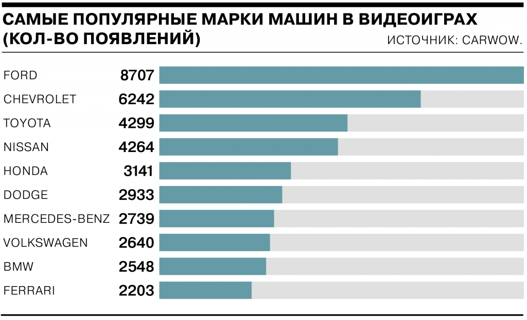 Самыми популярными из которых. Самые распространенные марки авто. Самые популярные марки автомобилей. Самая распространенная марка автомобиля.